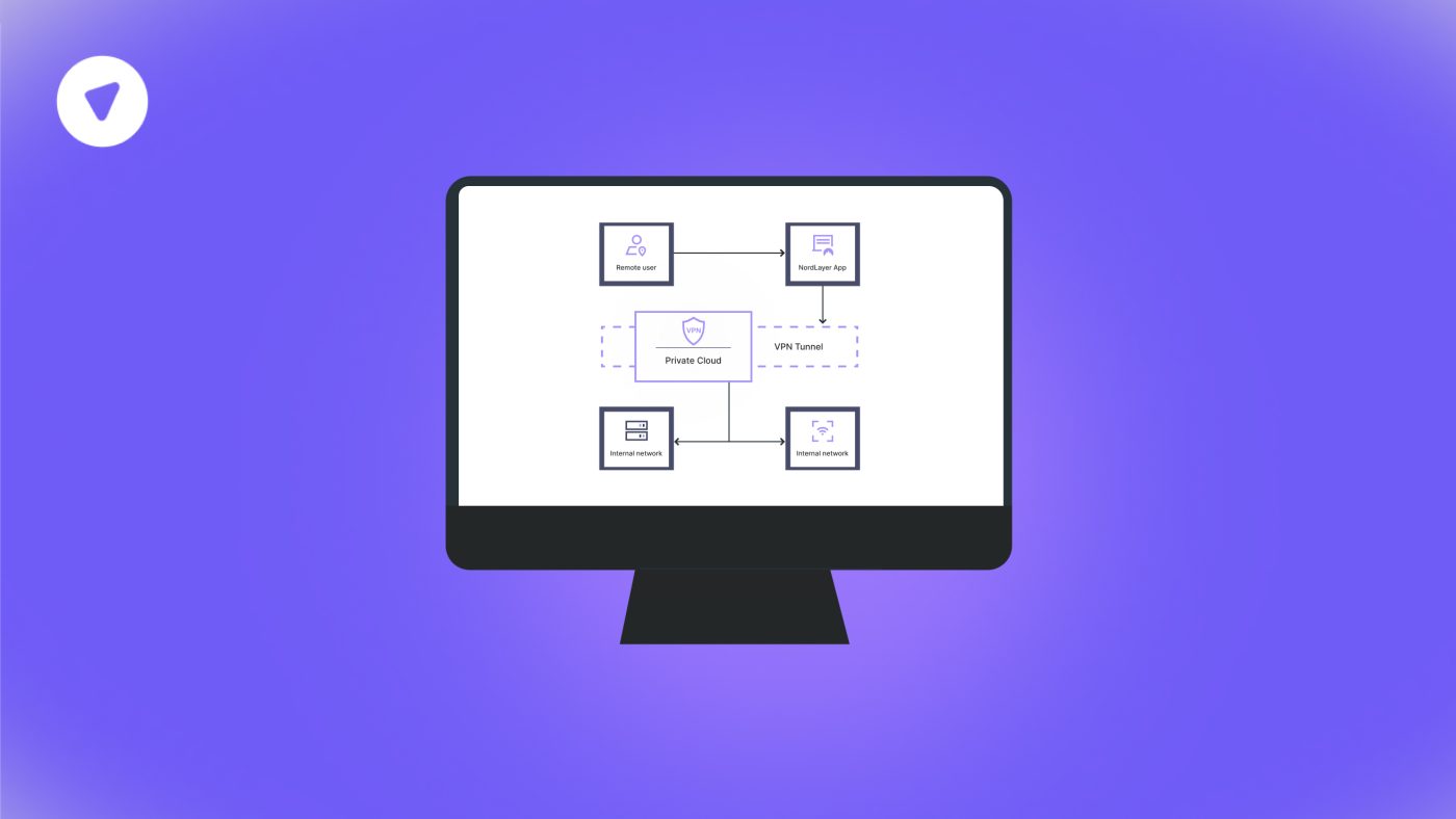 Diagram displayed on a monitor to define VPN tunnel, showing secure connections between remote users, a private cloud, and internal networks via VPN encryption.
