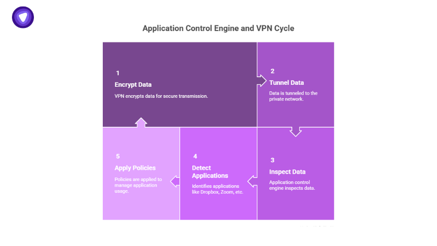 Diagram showing benefits of eSIM for IoT including exit flexibility, vendor leverage, optimization factors, and carrier agnosticism.