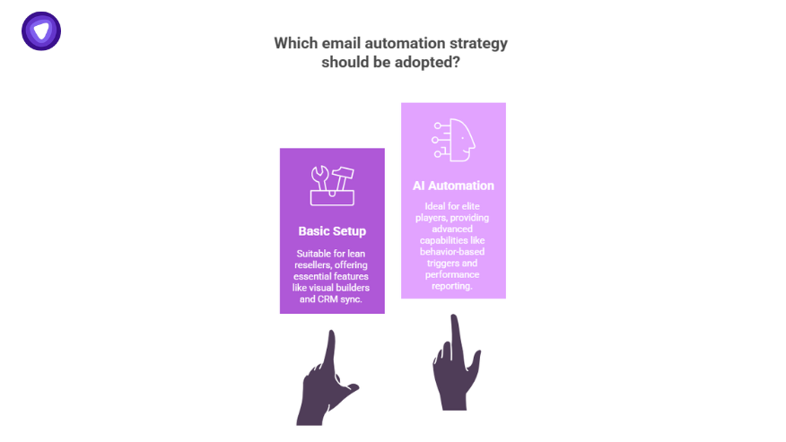 Comparison of VPN reseller email automation tips between basic setup for lean resellers and AI automation for advanced email workflows.