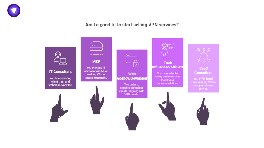 Identifying ideal profiles for selling VPN services, including IT consultants, MSPs, web agencies, tech influencers, and SaaS consultants.