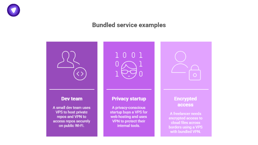 Examples of how a VPS reseller can bundle services for dev teams, privacy-focused startups, and users needing encrypted access.