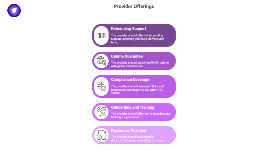 List of essential provider offerings for white label cyber security including rebranding support, uptime, compliance, onboarding, and resources.