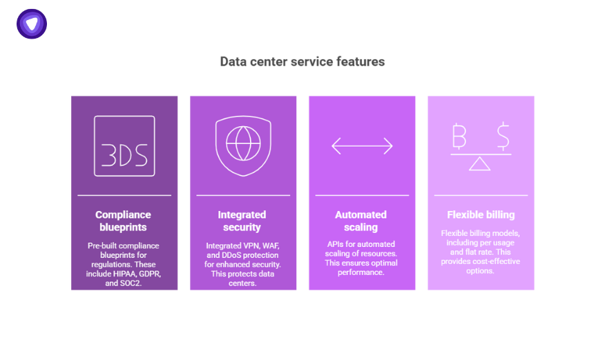 Visual showing core features of cloud managed data center services, including compliance blueprints, integrated security, automated scaling, and billing models.