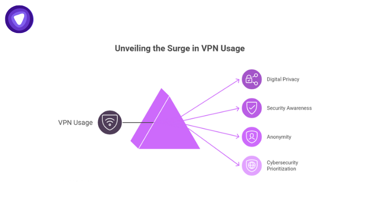Need for VPN services and VPN resellers in the market
