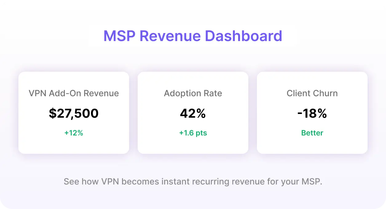 MSP Rebenuue Dashboard