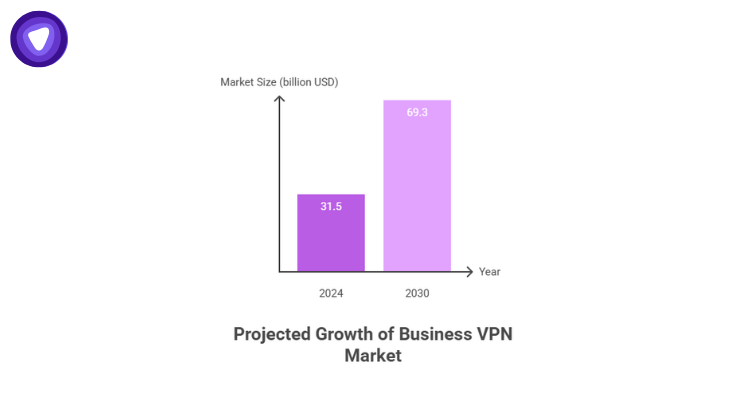 For serial entrepreneurs seeking a smart, scalable, and profitable exit, VPN reselling offers a compelling path.
