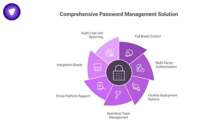 Employee onboarding process becomes easier with password managers
