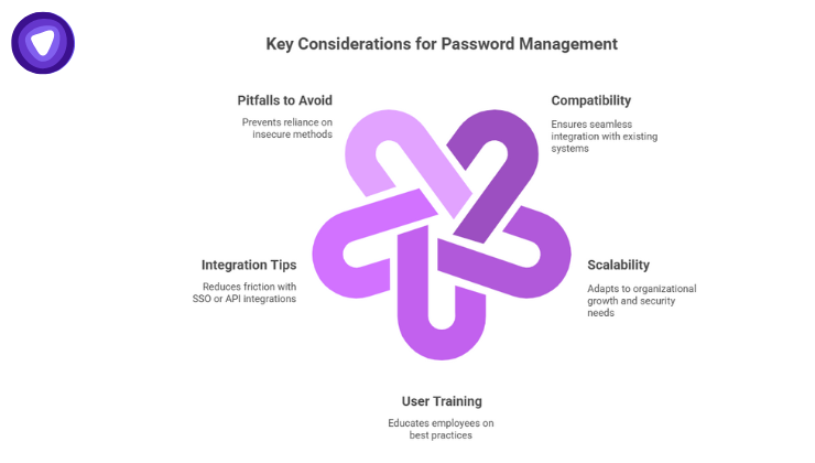 Password manager benefits
