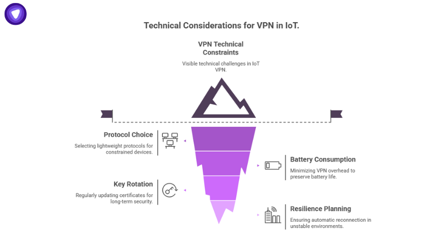 technical considerations for vpn in iot
