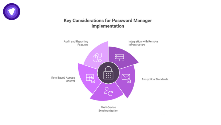 How to implement a password manager for CTOs
