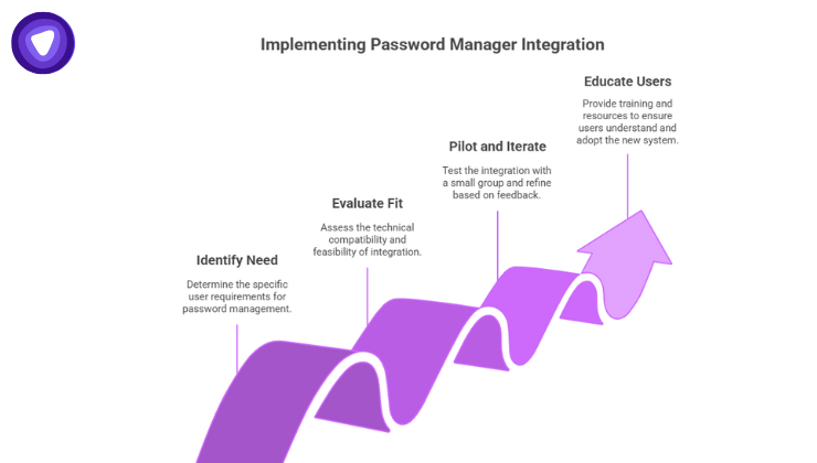 How SaaS Vendors Can Roll Out Password Manager Integration