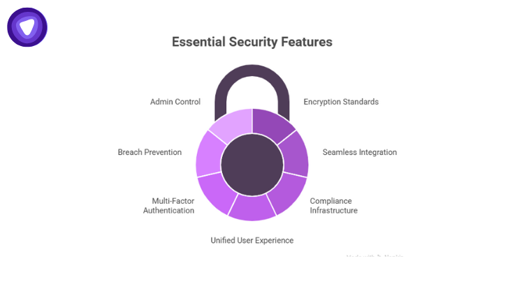 Top Security Features Every B2B Password Manager Must Offer