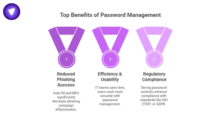 The importance of having a password manager in 2025
