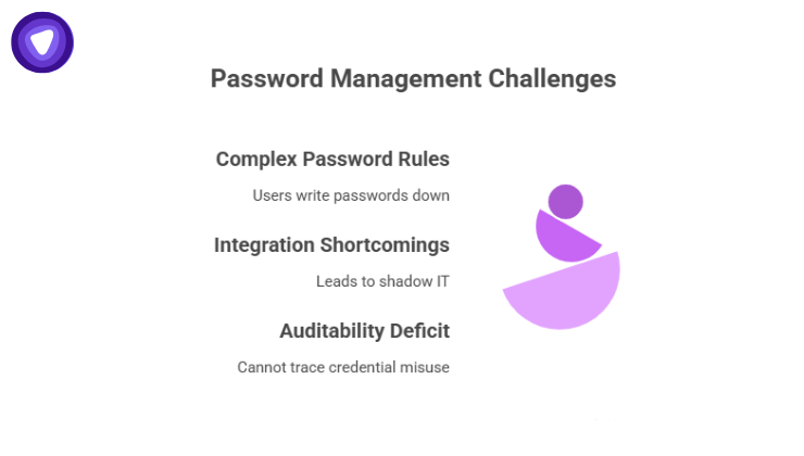 What Businesses Often Get Wrong About Password Security
