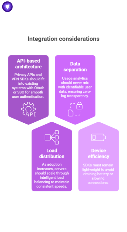 Graphic explaining integration factors like API-based design, data separation, and load distribution for bundled privacy in telecom systems.