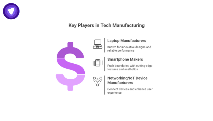 Illustration highlighting the key players in tech industry including laptop manufacturers, smartphone makers, and IoT device manufacturers.
