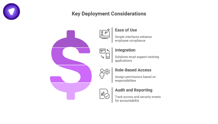 Deployment considerations for businesses include ease of use, integration with apps, role-based access, and audit tracking for credentials.
