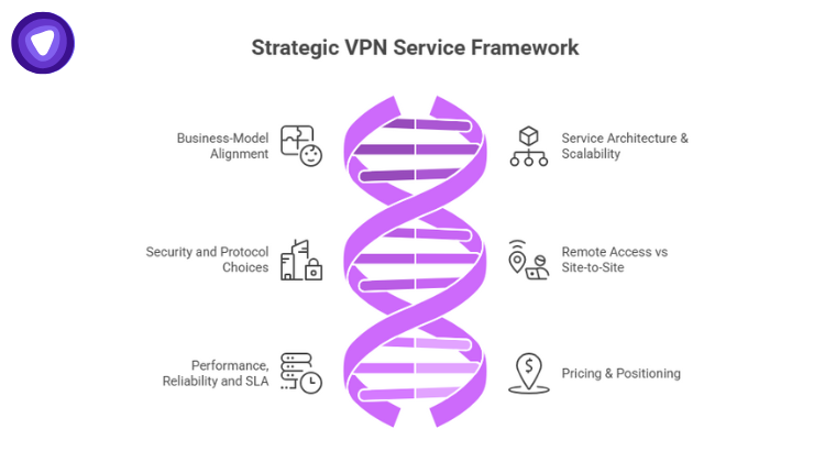 Key considerations for MSPs offering VPN services, including business models, architecture, security, performance, and pricing strategies.
