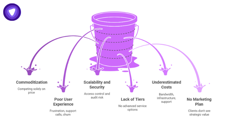 Common mistakes MSPs make when launching VPN services, including poor branding, weak UX, lack of scalability, underpricing, and no marketing strategy.
