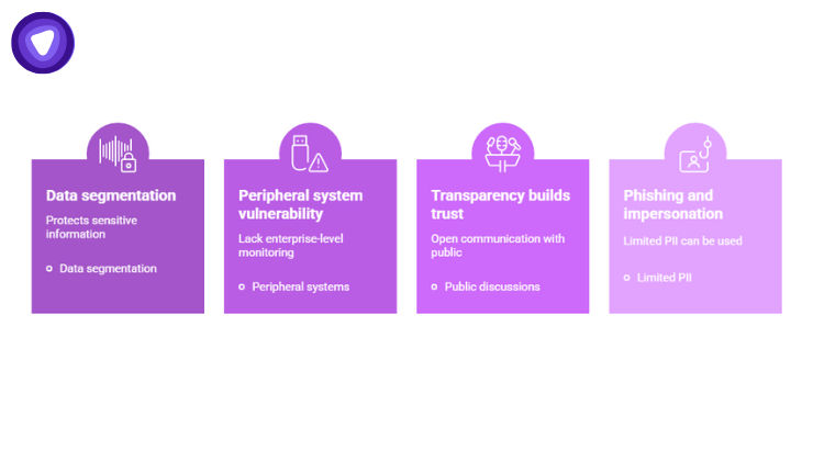 Visual comparison showing cybersecurity takeaways for customers and retailers, customer risks like phishing and credential reuse contrasted with retailer priorities such as segmentation, monitoring, and transparency.
