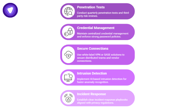 Long-term cybersecurity recommendations for retailers, regular penetration testing, centralized credential management, VPN protection, AI-based monitoring, and strong incident response planning.
