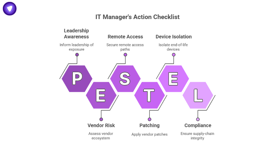 PESTEL-style IT manager’s action checklist illustrating response steps for the F5 breach, including leadership awareness, vendor risk, remote access, patching, device isolation, and compliance.