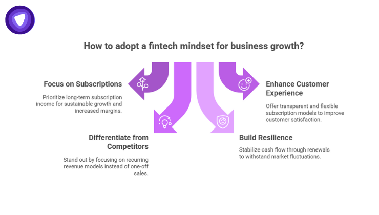 A fintech mindset helps VPN resellers achieve sustainable growth, higher margins, better customer experience, differentiation, and cash flow stability.
