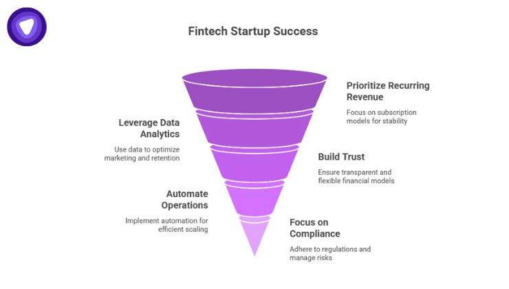 Thinking like a fintech startup helps VPN resellers grow sustainably through recurring revenue, data-driven decisions, trust, automation, and risk management.
