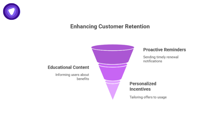 Fintech-minded VPN resellers boost retention by engaging customers, educating them, and offering personalized incentives.
