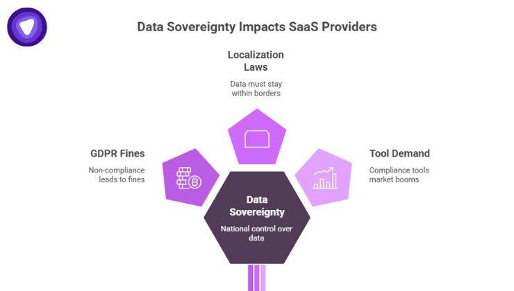 Overview of GDPR cross-border transfers, localization laws, data sovereignty, and growth in data residency compliance tools market.
