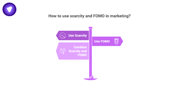 Graphic illustrating how scarcity and FOMO combine to drive urgency, desire, and increased action for VPN resellers.
