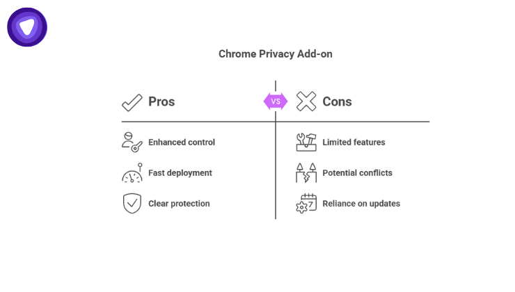 A table compares the advantages of enhanced control, fast deployment, and clear protection against the disadvantages of limited features, potential conflicts, and reliance on updates.
