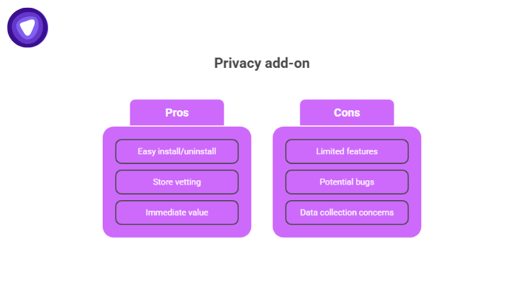 A side-by-side comparison lists the pros of easy installation, store vetting, and immediate value against the cons of limited features, potential bugs, and data collection concerns.

