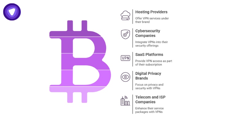 A graphic featuring a list of entities that benefit from these services, including hosting providers, cybersecurity companies, SaaS platforms, digital privacy brands, and telecom/ISP companies.