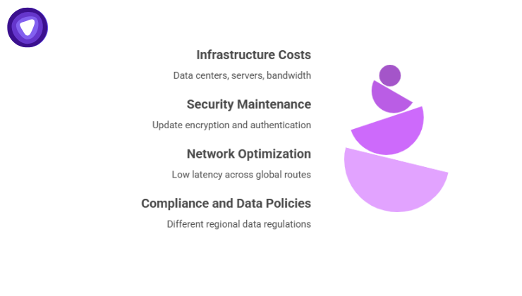 Infographic comparing four operational costs and efforts, Infrastructure, Security, Network, and Compliance, represented as balances in a vertical cairn of segmented polished amethysts and floating data tokens.
