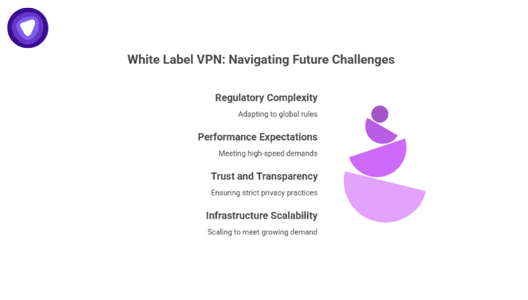Navigating Future Challenges diagram uses a balancing-stone metaphor to illustrate the four critical pressures facing the industry in 2026.
