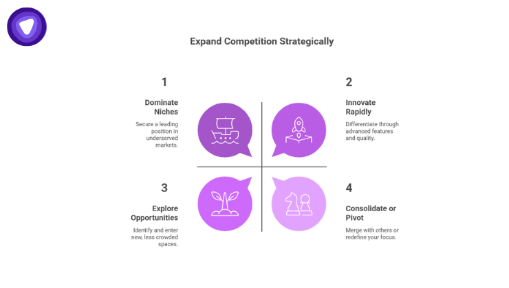 This infographic details a four-quadrant strategy to Expand Competition Strategically, particularly useful for brands looking to carve out a space in the crowded VPN market.
