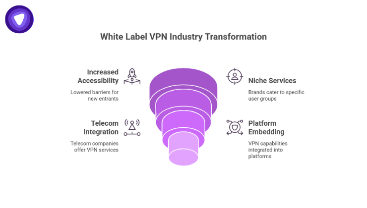 White Label VPN industry transformation infographic.
