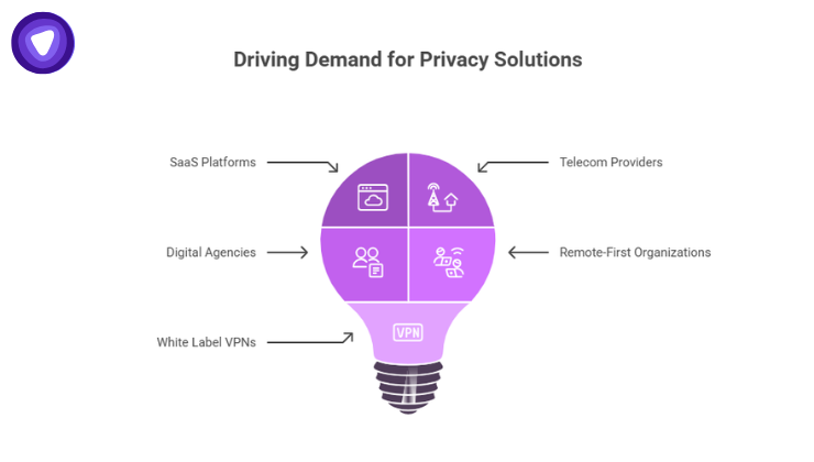 An infographic featuring a purple lightbulb divided into segments.
