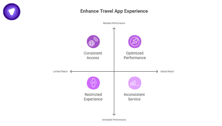 A four-quadrant matrix plotting performance against reach.
