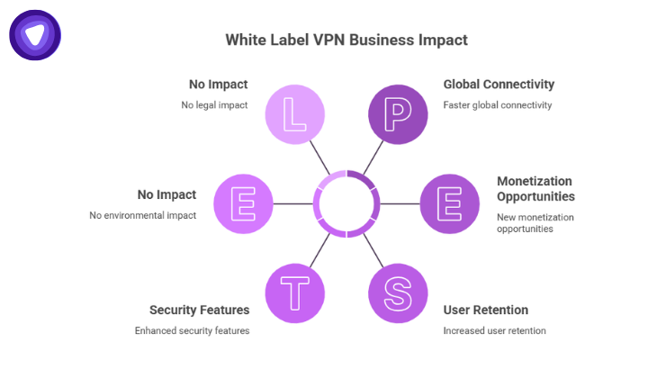 An infographic showing a circular diagram with six purple icons representing different factors.

