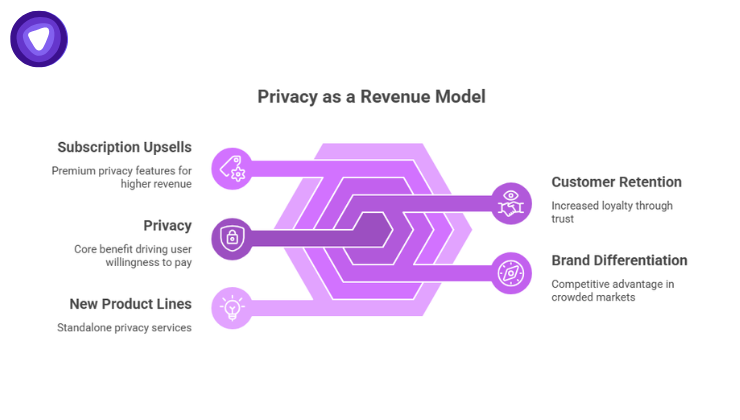 An infographic featuring a purple hexagonal graphic with lines connecting to five key concepts.
