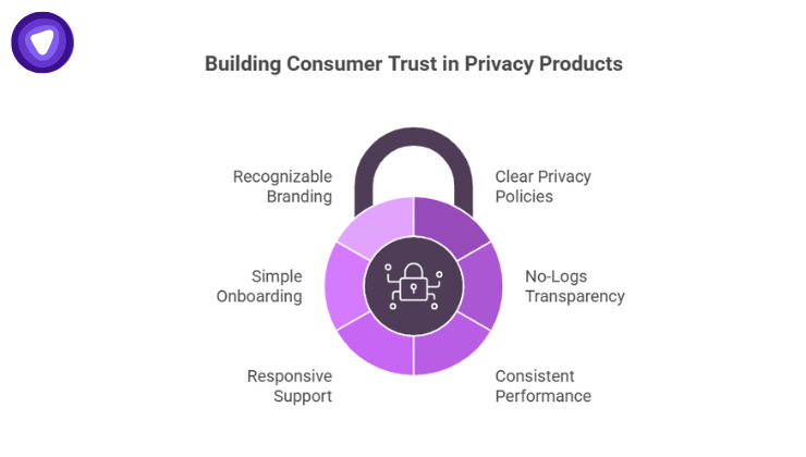 An infographic featuring a purple circular lock divided into six segments.
