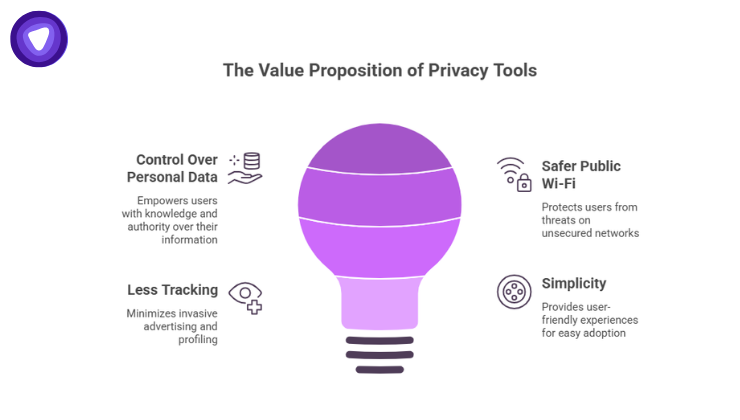 An infographic featuring a purple segmented lightbulb.

