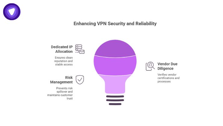 Infographic featuring a central purple lightbulb graphic surrounded by three key points.
