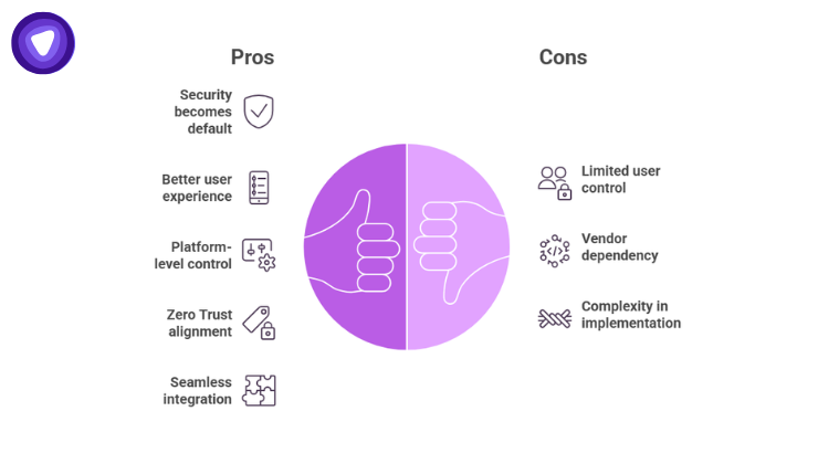 Infographic showing a Pros and Cons comparison, featuring central thumbs-up and thumbs-down icons in purple circles.

