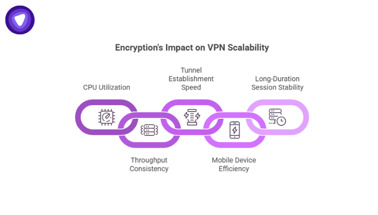 An infographic showcasing a horizontal chain of five linked rings in shades of purple.