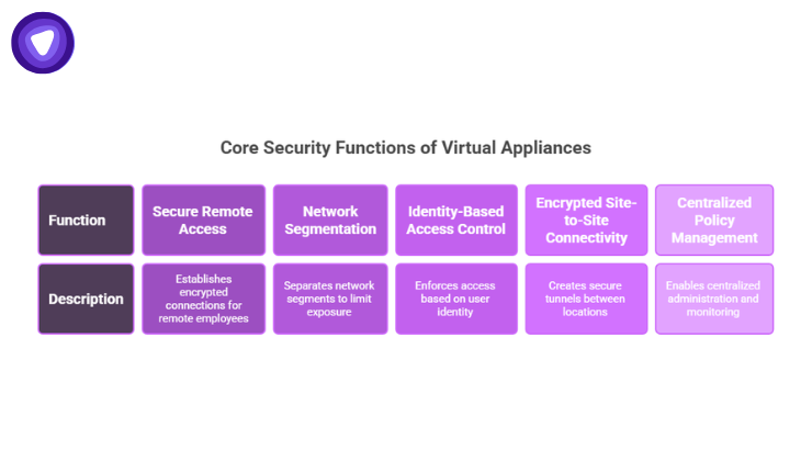 An infographic presents a grid of purple blocks outlining protection capabilities, with each function.
