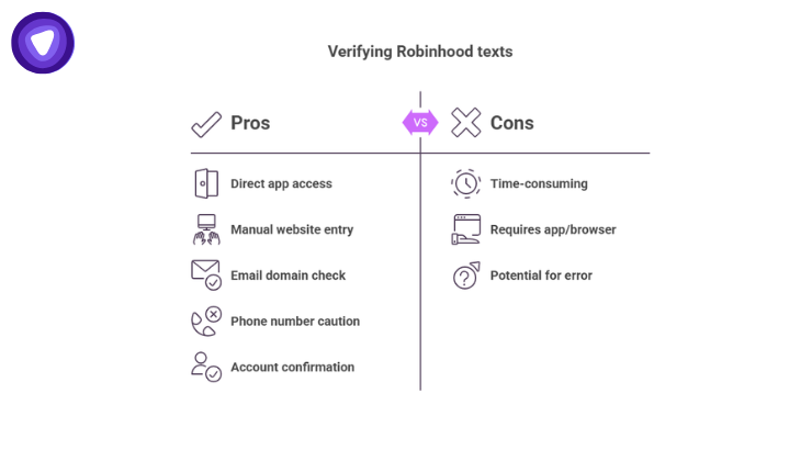 A comparison chart listing the Pros and Cons of verification methods, featuring points like "Direct app access" under Pros versus "Time-consuming" under Cons.