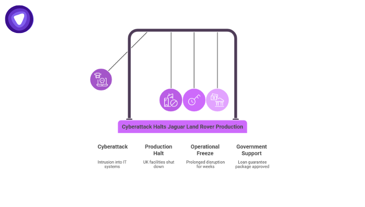 Cyberattack types